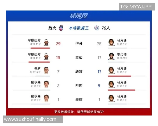 2013年76人对阵热火精彩比赛录像回顾与分析
